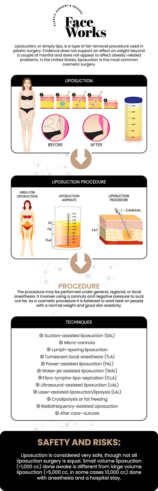 Dr. Paul C. Dillon, M.D., at Face Works Plastic Surgery specializes in HD abdominal liposuction, a high-definition body contouring procedure that targets stubborn abdominal fat for a toned, sculpted appearance. Using advanced techniques, Dr. Dillon ensures precise fat removal and smooth contours, helping patients achieve a more defined and natural-looking midsection with minimal downtime and lasting results. For more information, contact us or book an appointment online. We are conveniently located at 501 W Golf Rd A, Schaumburg, IL 60195.