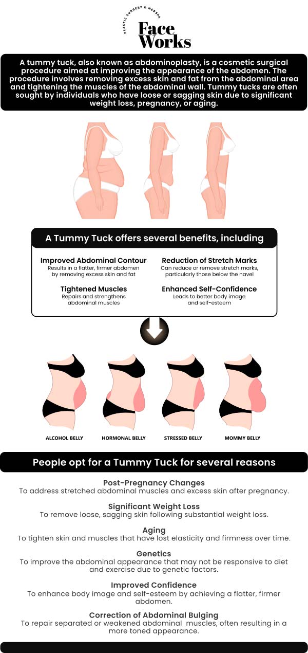 At Face Works Plastic Surgery, our team of experienced tummy tuck specialists in Schaumburg, IL, is committed to helping you achieve a flatter, more toned abdomen. With advanced techniques and personalized care, we ensure that each procedure is tailored to your specific body goals. Our team works closely with you to discuss your expectations and deliver the best possible results. For more information, contact us or request an appointment online. We are conveniently located at 501 W Golf Rd A, Schaumburg, IL 60195.