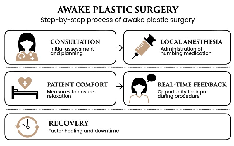 Awake Plastic Surgery Awake Plastic Surgery
